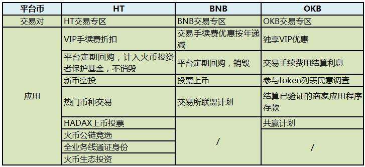 平台币，头顶交易所光环，能给数字证券带来什么启示？