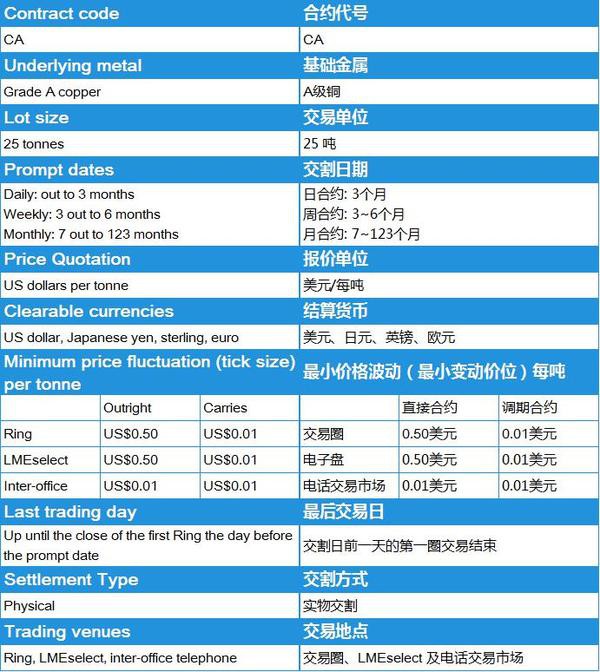 图为伦敦金属交易所官网 举例说明伦交所独特的“调时”安排