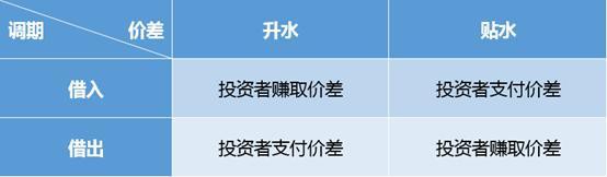 图为伦敦金属交易所官网 举例说明伦交所独特的“调时”安排