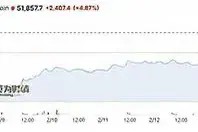 【比特币再创新高！超过52,000美元，全球热潮不减！】