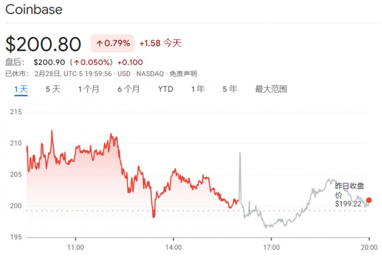 ETF疯狂，Coinbase崩溃，尼日利亚抓人，比特币接近历史高点