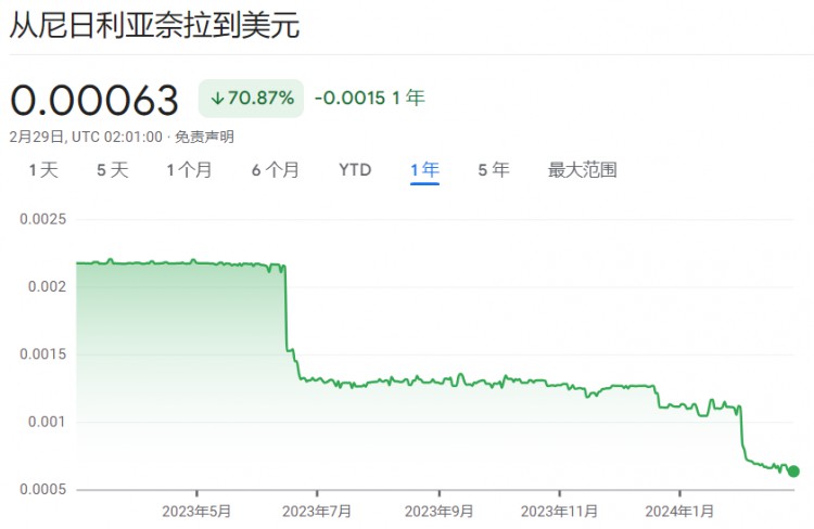 ETF疯狂，Coinbase崩溃，尼日利亚抓人，比特币接近历史高点