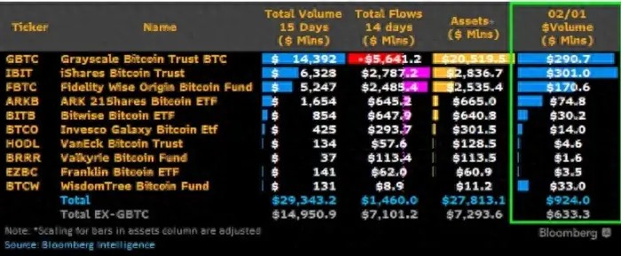 比特币 ETF 流入量怎样对抗价格波动？