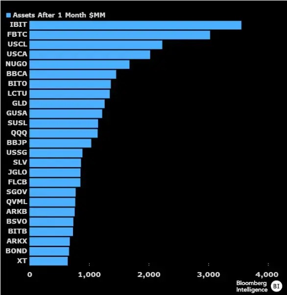 比特币 ETF 流入量怎样对抗价格波动？