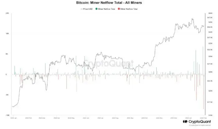 比特币 ETF 流入量怎样对抗价格波动？