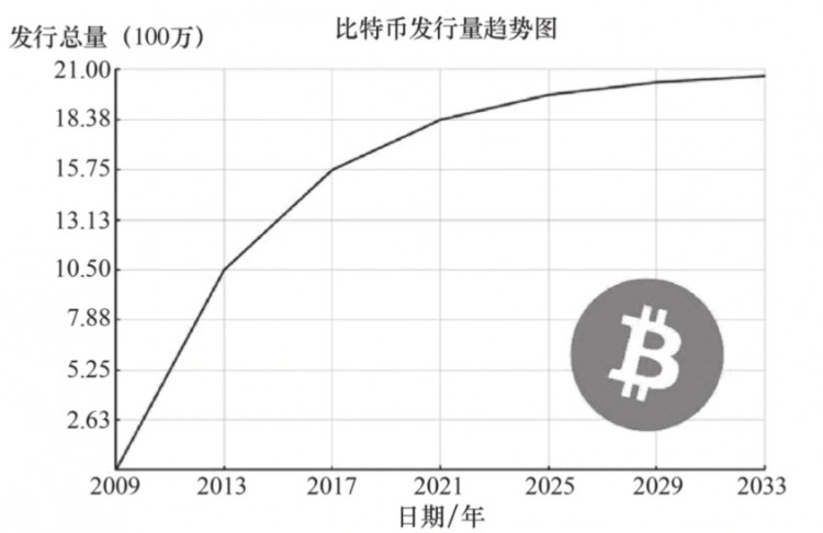 普及：什么是比特币，“挖矿”是怎样进行的？为什么耗电量越来越大？