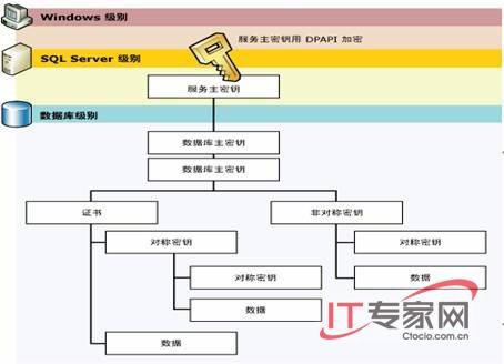 公开密钥密码系统算法?