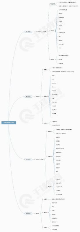 Python作为一个小白，应该如何从零开始？