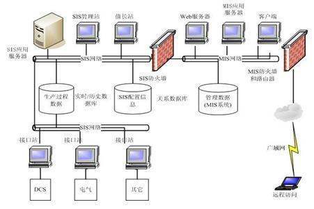 热备和冷备在数据库中有什么不同？