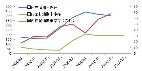 国际现状的天气期货?