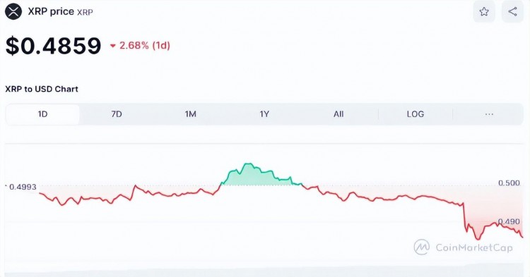 ETH跌至67,000美元，ETH跌至3,600美元，INJ和GNO涨幅4-9%！