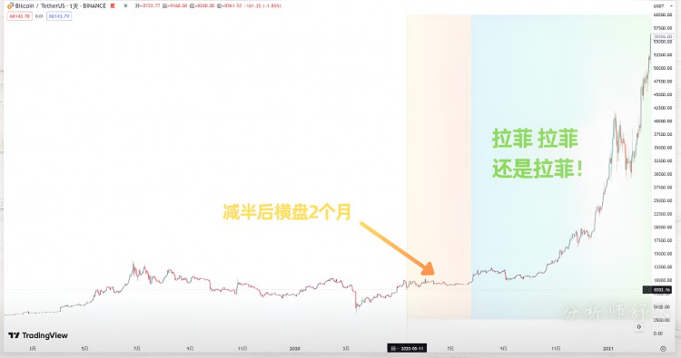 天啊！华尔街冲了，豪买了100万个以太坊！快速致富的机会来了！