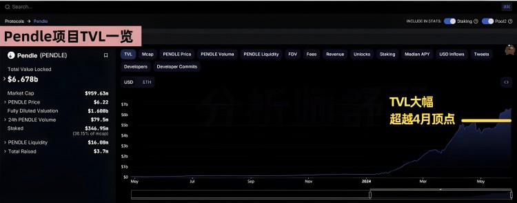 天啊！华尔街冲了，豪买了100万个以太坊！快速致富的机会来了！