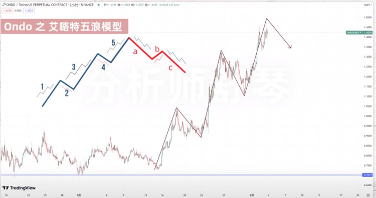 天啊！华尔街冲了，豪买了100万个以太坊！快速致富的机会来了！