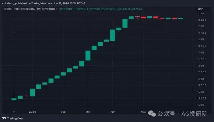 BTC和ETH高位震荡，为什么山寨币“转熊”？真的是六月魔咒吗？