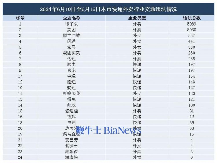 比特币跌破61000美元；淘宝与小米合作进行虚拟试运行；字节跳动回应与博通合作 | 晚报