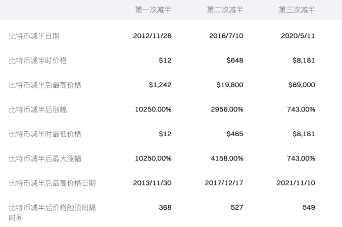 FMG市场观察：降息预期放缓，以太坊现货ETF加速获批 ，什么时候市场迎转？