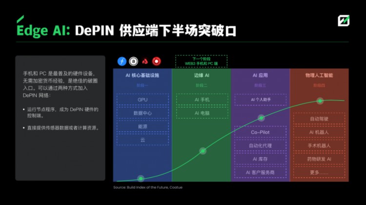 FMG市场观察：降息预期放缓，以太坊现货ETF加速获批 ，什么时候市场迎转？