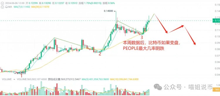 SOL、ENA、下一步PEOPLE操作指南：