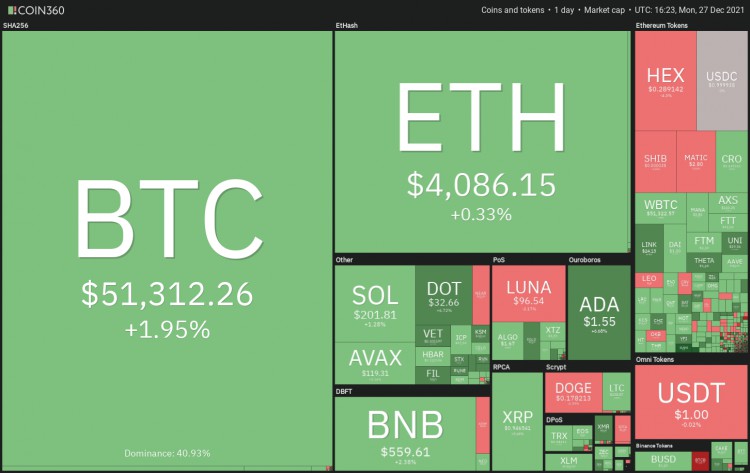 分析：BTC、ETH、BNB、SOL、ADA、XRP、LUNA、AVAX、DOT、DOGE