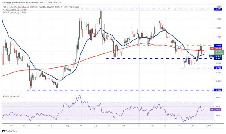 分析：BTC、ETH、BNB、SOL、ADA、XRP、LUNA、AVAX、DOT、DOGE