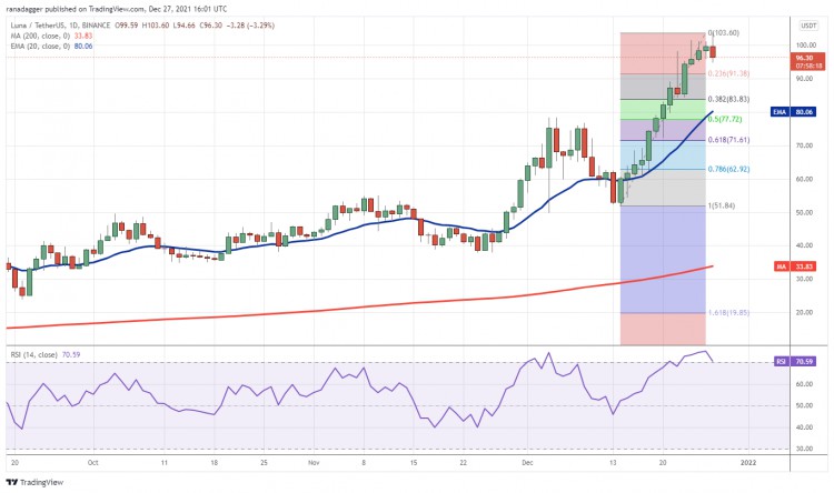 分析：BTC、ETH、BNB、SOL、ADA、XRP、LUNA、AVAX、DOT、DOGE