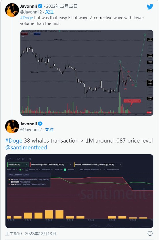 狗狗币 (DOGE) 鲸鱼交易在关键价格水平上飙升