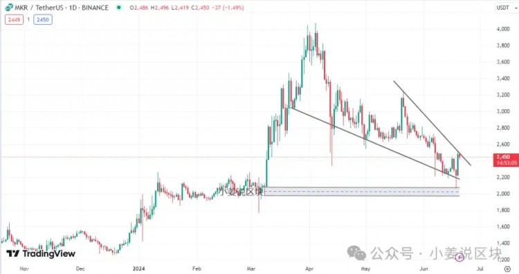 以太坊 ETF 交易：怎样选择做什么？ ETH 生态币？