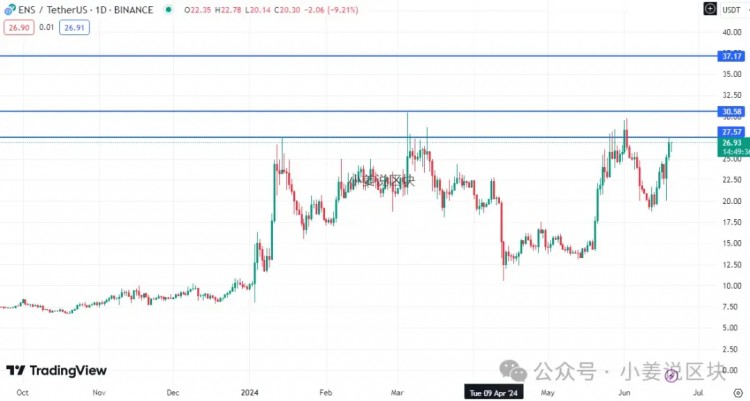 以太坊 ETF 交易：怎样选择做什么？ ETH 生态币？