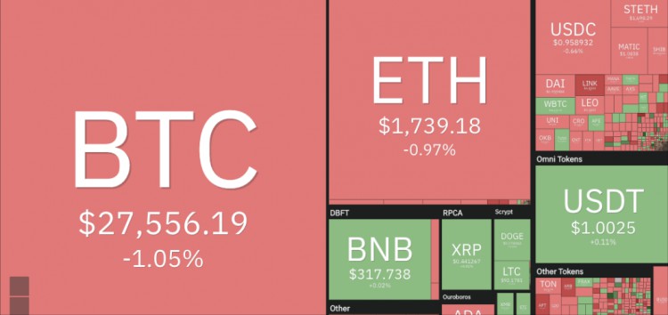 每周加密货币价格分析：BTC、ETH、XRP、BNB、ADA 和 SOL