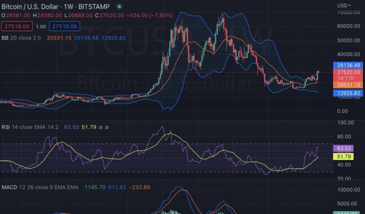 每周加密货币价格分析：BTC、ETH、XRP、BNB、ADA 和 SOL